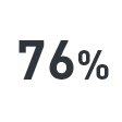 76%